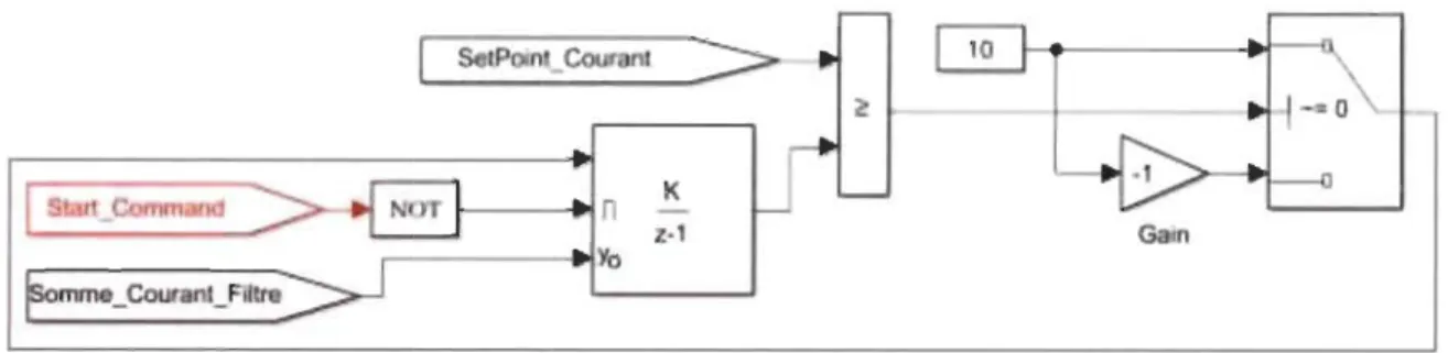 Figure 4-10  Génération de  la rampe de la consigne de courant  4.3  Méthode de protection 