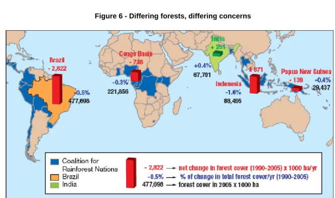 Figure 6 - Differing forests, differing concerns 