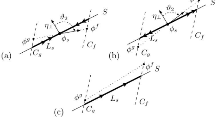 Figure 4: Singular equilibrium for the PA system in (20).