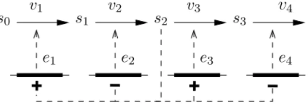 Figure 1: Global gene regulation for an unbranched network.