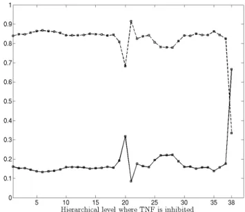 Figure 8 presents the result of this numerical experiment.