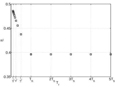 Figure 3: Variation of the minimal number of predators required per budget year µ as a