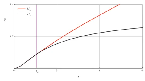 Figure 10: Difference in value functions for the resident and the mutant (c = 3) When the optimal trajectory moving along the surface S σ intersects the curve AD at some point with coordinates (˜ x σ r 2 , x˜ σ m 2 , ˜τ 2 σ ) (see Fig