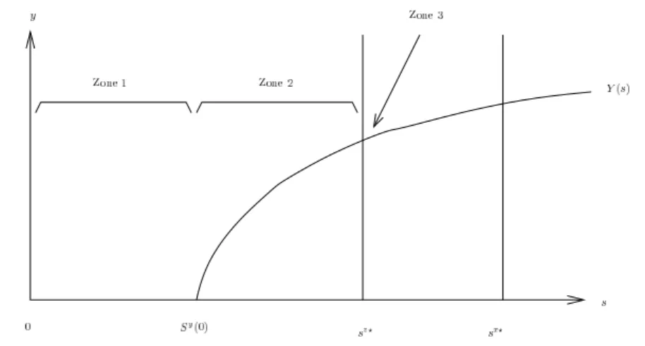 Figure 6: Mixed 3 class competition outcome depends both on the dilution rate D and input substrate concentration s in 