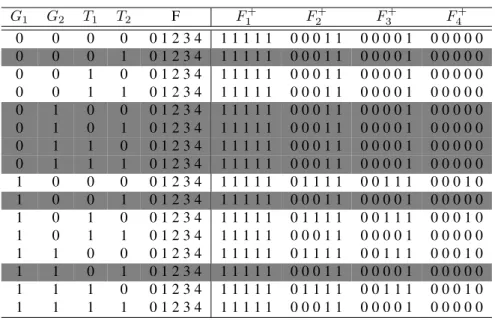 Table 10: Boolean rules for fis, case U = 0.