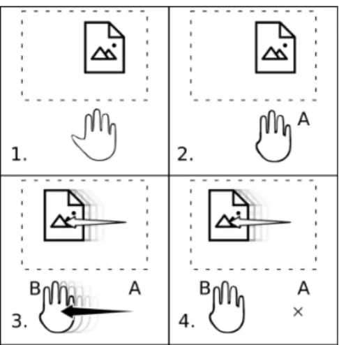 Figure 1. Predefined “triggering posture” vocabulary for our 2D case of use. 1. Neutral posture: no interaction; 2