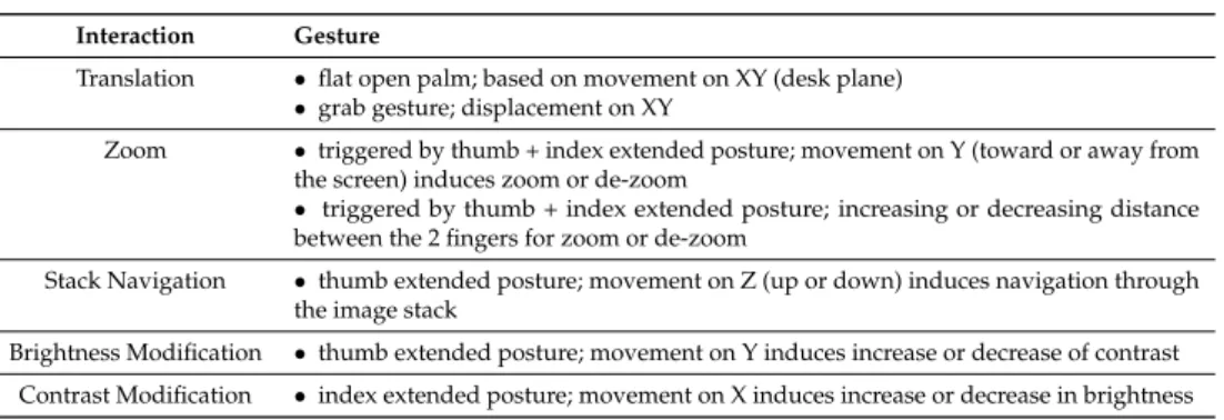 Table 1. First stage extracted vocabulary.