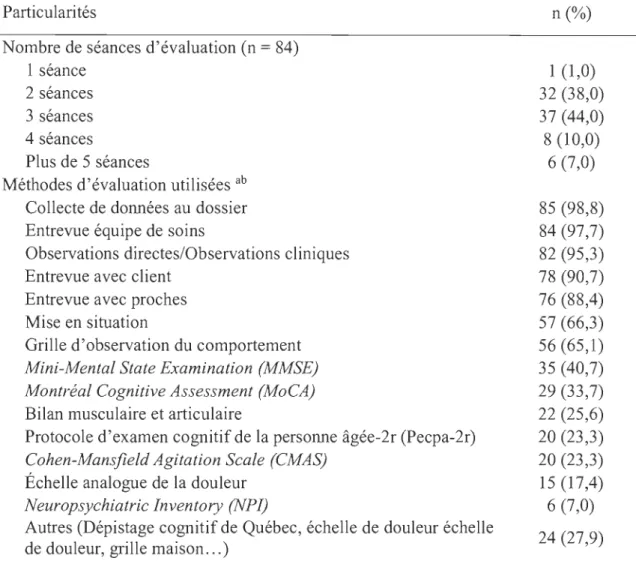 Tableau V.Nombre de séances et méthodes d'évaluation (n =86) 