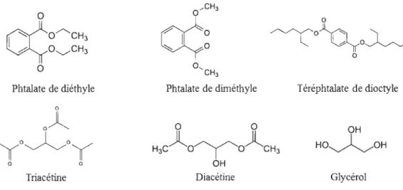 Figure 2.13 Structures chimiques des différents plastifiants 