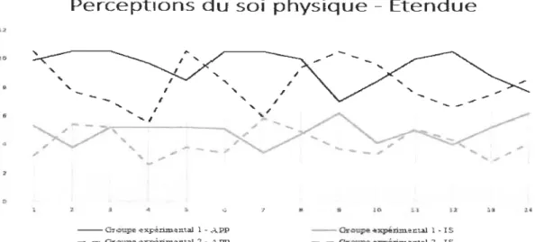 Figure  8  Séries temporelles de la moyenne de  l'étendue 