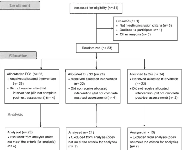 Figure  3 Flowchart Study  1 