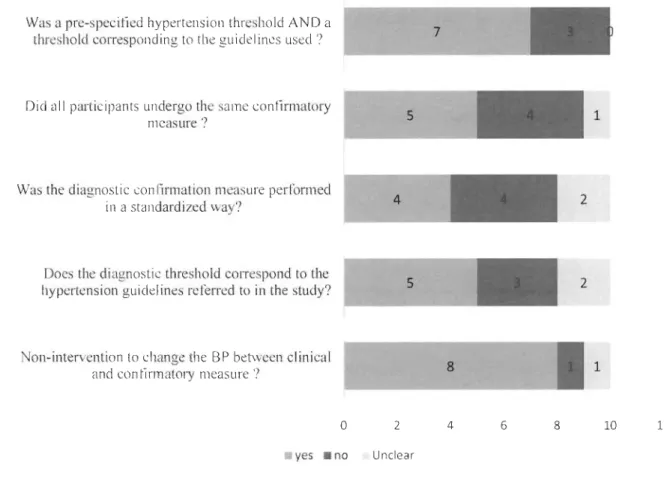 Figure  7.  Illustration of Quality Assessment. 