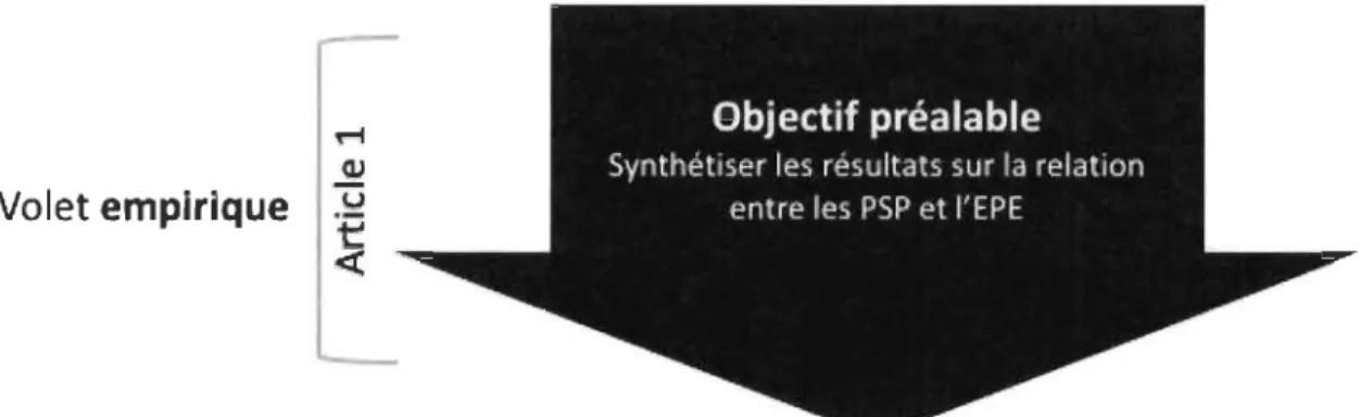 Figure 4.  Objectif préalable de  la  thèse. 