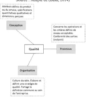 Figure  10 - Dimensions de la qualité  Source: Adapté de (Basu, 2014) 