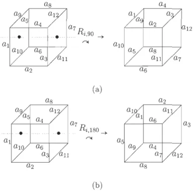 FIGURE  1.1 - Rotation du cube autour de la droite passant par le centre de faces  opposées
