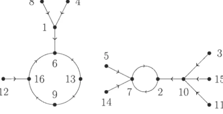FIG URE  2.3  - Comparaison d'endomorphismes  et de  vertébrés 