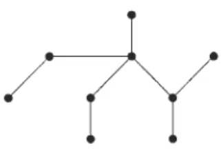 FIGURE  2.5  - 4-arbre d'ordre  9  et  de  diamètre  4.  Diamètre de  l' arbre en bleu