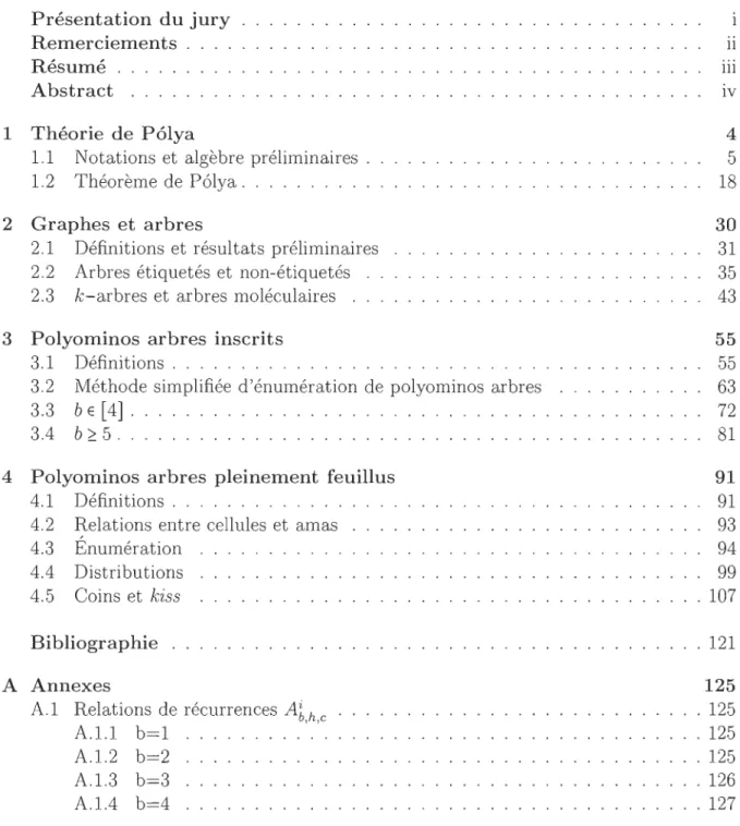 Table  des  matières  Présentation du jury  Remerciements  .  Résumé.  Abstract  1  Théorie  de  Polya 