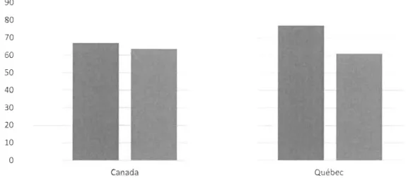 Figure 3:  La proportion d'entreprises innovatrices 4 