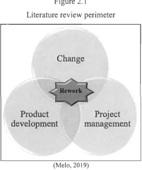 Figure  2.1  presents  the  idea  in  a  Venn  diagram,  which  defines  the  limits  of this  literature review