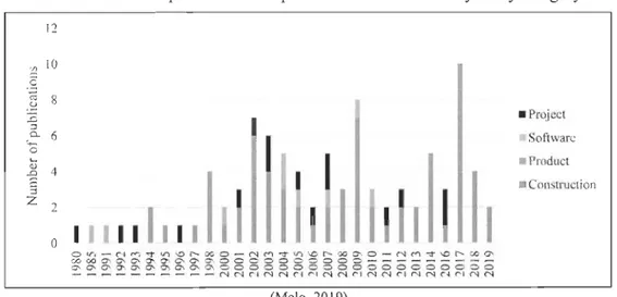 Figure 2.2 presents the distribution of the document sample publications each year by  category