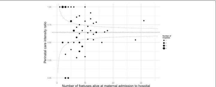 Fig. 1 Intensity of perinatal care at 24–25 weeks gestation in French level 3 hospitals