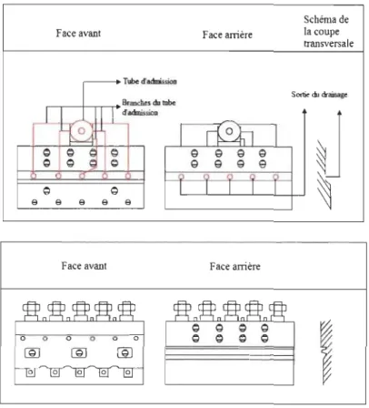 Figure 3.11 Schéma de l'HydraSizer  ™ 