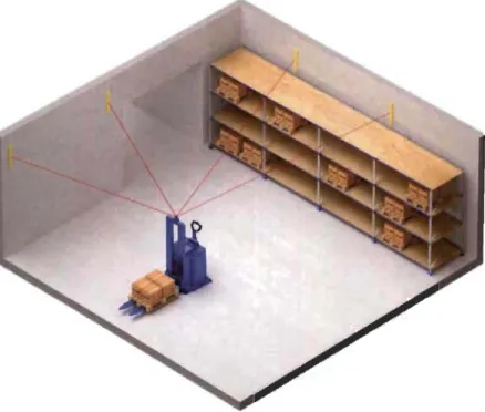 Figure 8 - Guidage par laser avec  réflecteurs [12] 