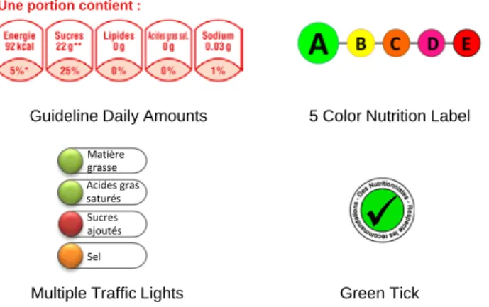 Figure 2. Front-Of-Package nutrition labels used in the study. 