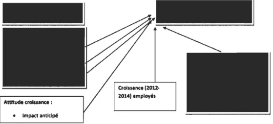 Figure 4:  Clldrc conceptuel 