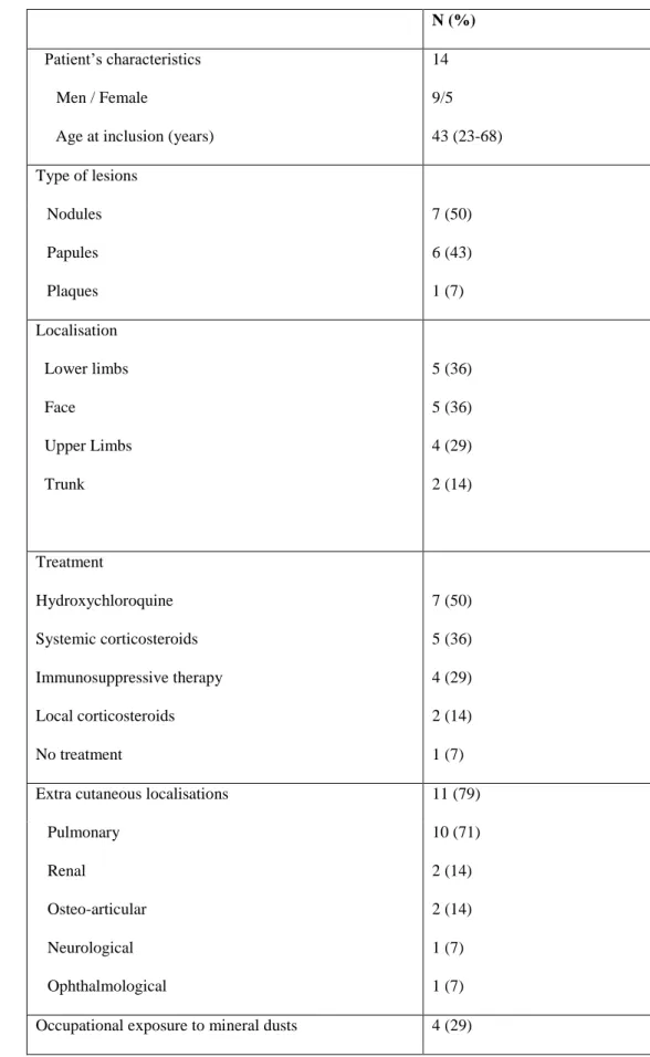 Table 1 Demographic, clinical and histopathological data of cases 