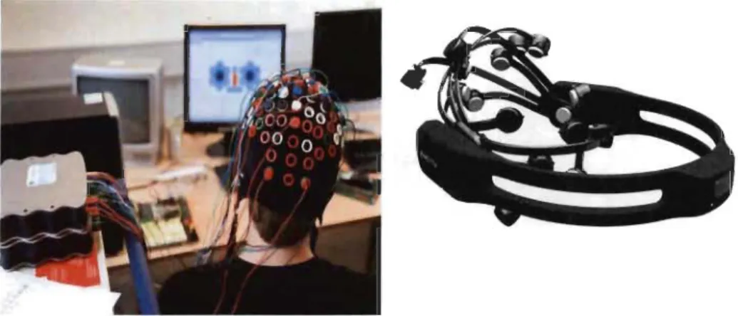 Figure 2 Bonnet traditionnel avec grille d'électrodes à gauche, et à droite nouveau type de casque a 14  électrodes (Emotiv epoc  +) 