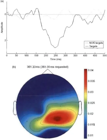 Figure 19 Potentiel évènementiel (a) amplitude P300 à 300 ms. (b) Activation de P300 dans les  régions du  cerveau Centro-pariétales