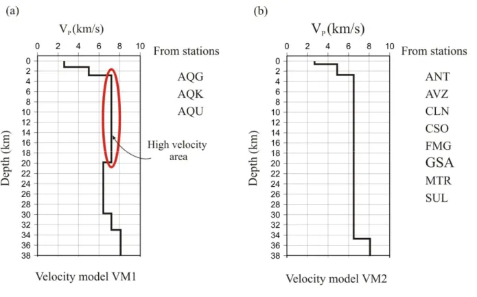 Figure 1.18: Velocity models VM1 (a) and VM2 (b) obtained from the procedure of  exploration of 1-D local  velocity models