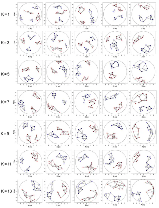 Fig 4 Representative selection of final states for all values of k. The quality of the separation increases (i.e