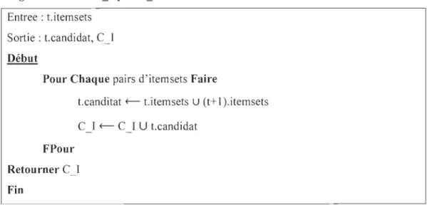 Figure 17 - Pseudo Code de  l'algorithme TM_A  priori 