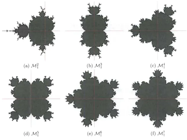 FIGURE  4.3  - Multibrots complexes  avec  axes  réel  et  imaginaire 