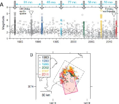 Figure 2.3.3-3 Determination of past SSE in function of microseismicity in Boso.  