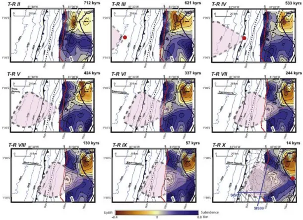 Figure 3.4.2-3 Reconstruction of the progressive eastward migration of a seamount in the top of  Carnegie Ridge entering in subduction