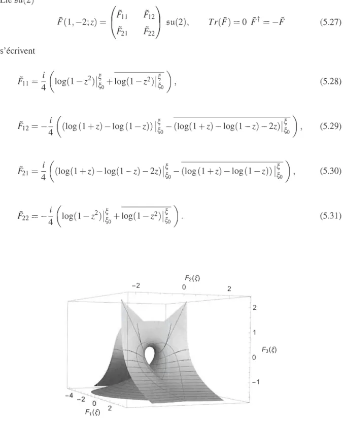 Figure 5.1  Représentation de l'équation de Legendre dans  IR 3 . 