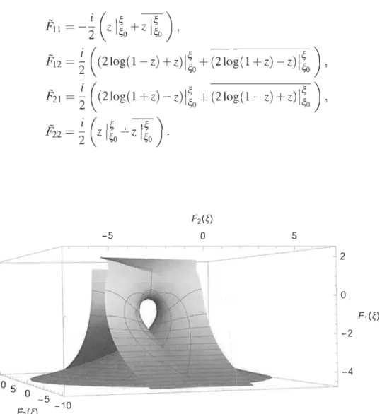 Figure 5.9  Représentation de l'équation de Gegenbauer dan s IR 3 . 