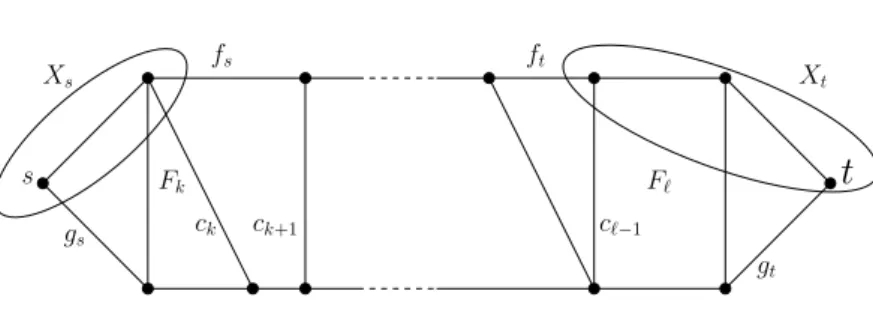 Figure 2. Example of X s and X t .