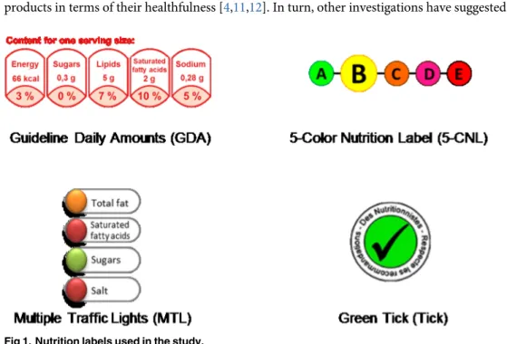 Fig 1. Nutrition labels used in the study.