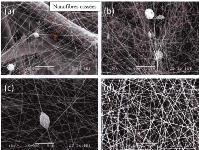 Figure 4.10:  Image  MEB  des  membranes  de  NFC  en  fonction  du  temps  d'électrofilage;  (a)  30  min,  (b)  1  heure,  (c)  2  heures  et  (d)  3  heures  pour la même distance injecteur-collecteur