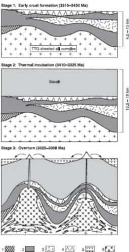 Figure 1.5: Schematic diagrams showing the three initial stages of crustal diapirism in the East Pilbara terrane.