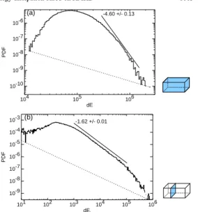 Fig. 2. Initial growth of energy dissipations for parameters hai (see Table 1): magnetic energies dissipated in the whole simulation box (a) and b)) and in one given plane (c) and d)) are plotted for the 10 000 first time steps of the simulation