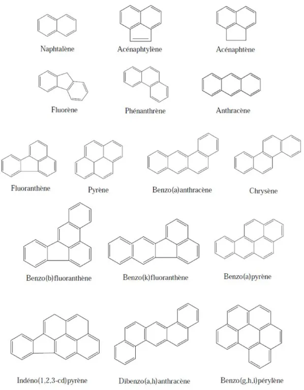 Figure 1.2. Structures de 16 HAPs étudiés dans notre travail et classés comme substances  prioritaires par l’US EPA.
