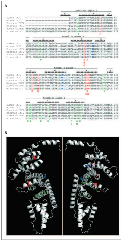 Figure 1. Summary of INF2 Substitutions in the 12 Study  Patients.