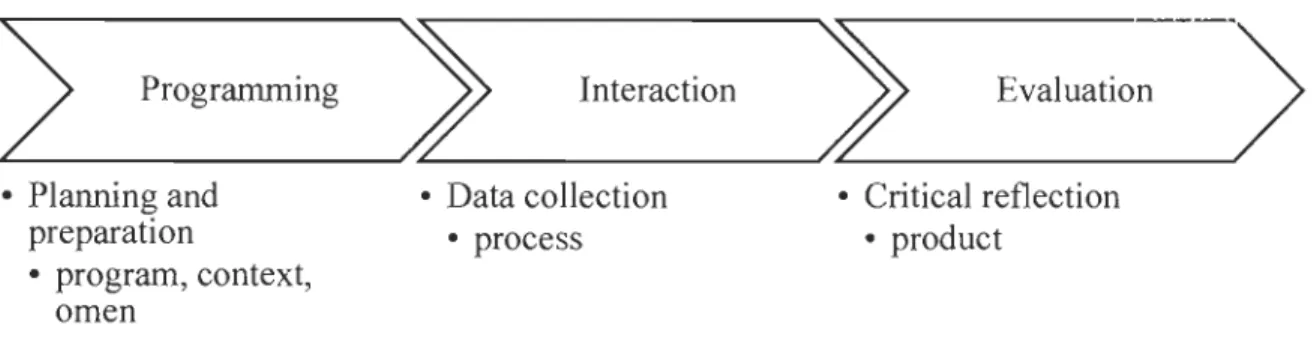 Figure  1.  Adapted model for intervention in physical activity 