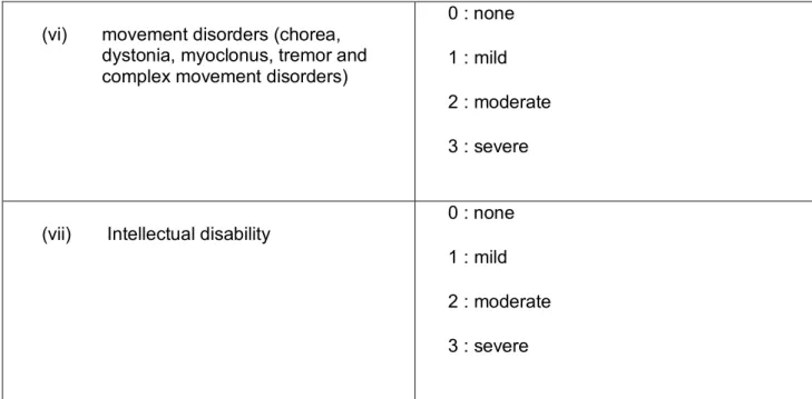 Table 1. Intelligibility Scale and Non-paroxysmal Disability Index used to assess the patients 